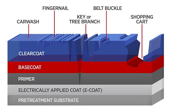 Paint Correction diagram